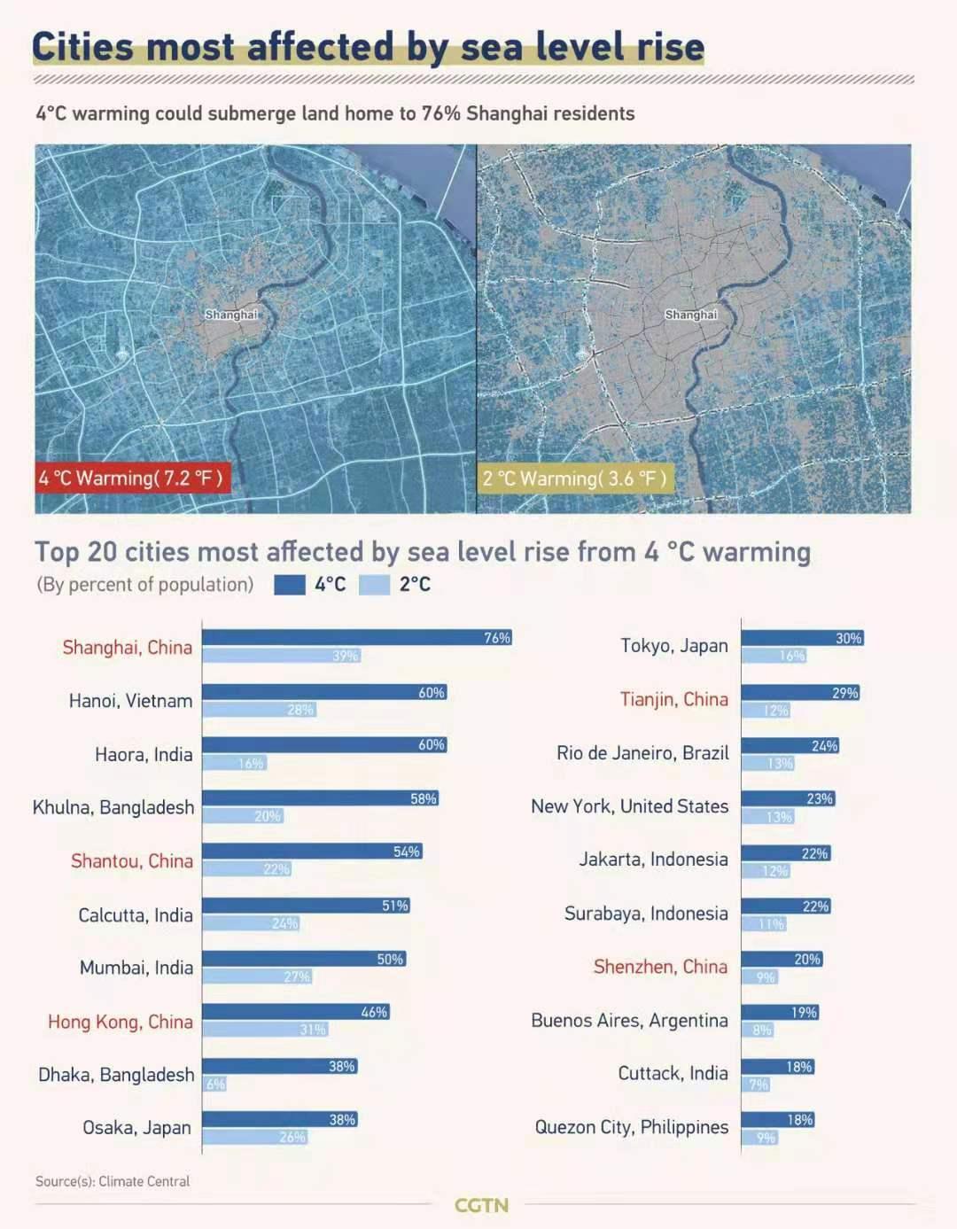 世界大冰山已融化分裂，名存实亡，《冰川时代》动画将成为传说