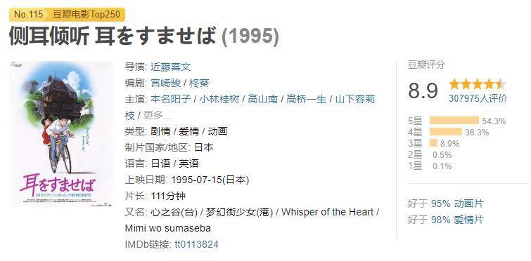 《侧耳倾听》：在纯爱的皮囊下，裹包着“近藤喜文”的创作人生