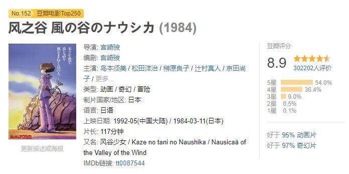 37年过去了，宫崎骏的《风之谷》为何仍未被超越？