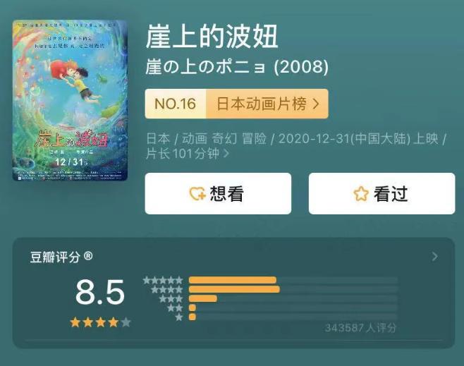 37年过去了，宫崎骏的《风之谷》为何仍未被超越？