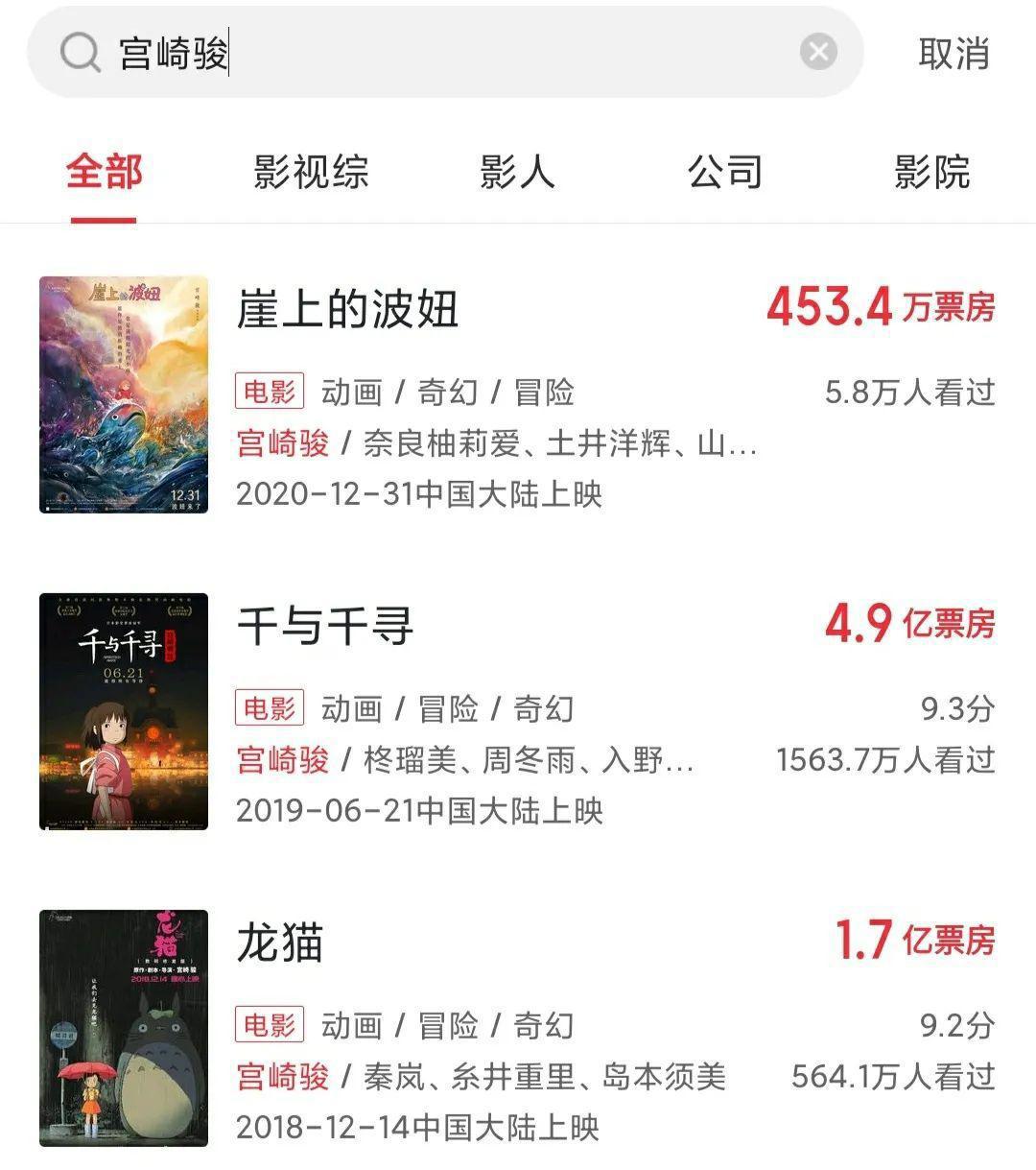 宫崎骏《崖上的波妞》定档2020年最后一天，是想说这3个字