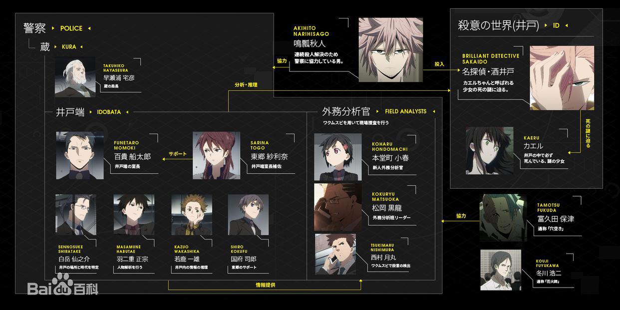 「新番推荐」2020年最值得一看的一月新番还不快囤住吗？