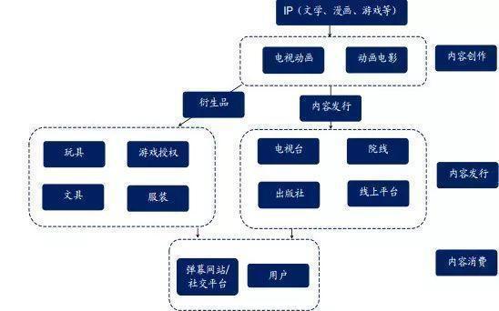 C位出道的IP营销