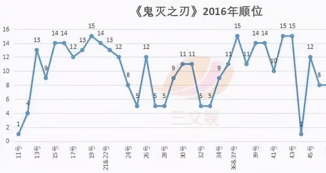 打破《千与千寻》纪录，《鬼灭之刃》剧场版票房311亿日元