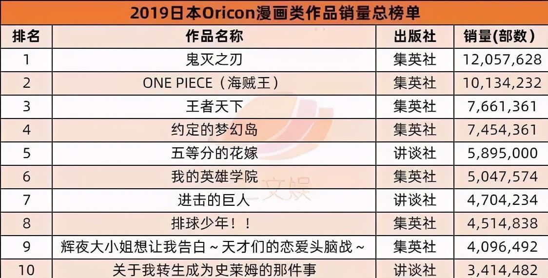 打破《千与千寻》纪录，《鬼灭之刃》剧场版票房311亿日元