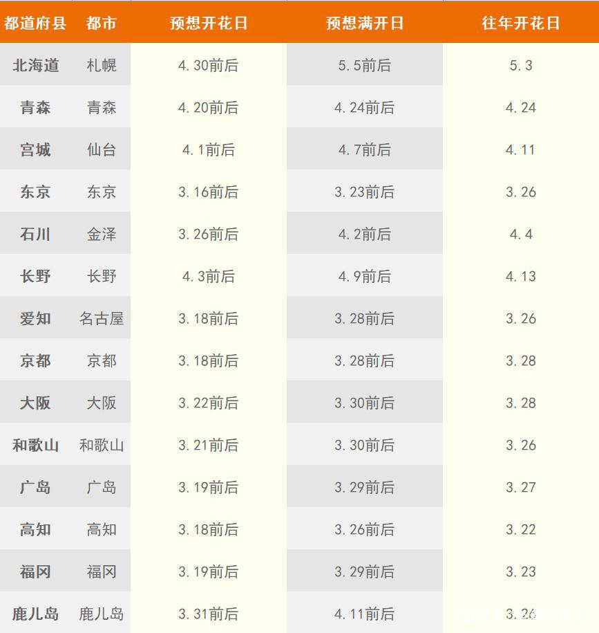 2020第一波樱花前线来了，粉了粉了