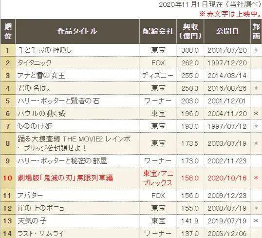 霸占全球热搜！连续创造奇迹！