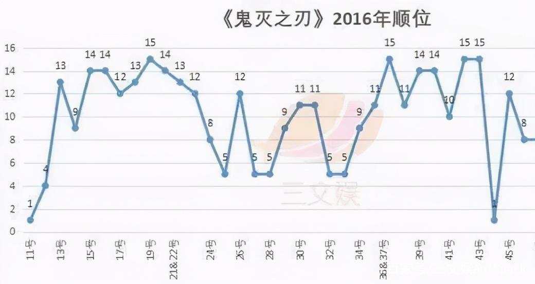 打破《千与千寻》纪录，《鬼灭之刃》剧场版票房311亿日元了