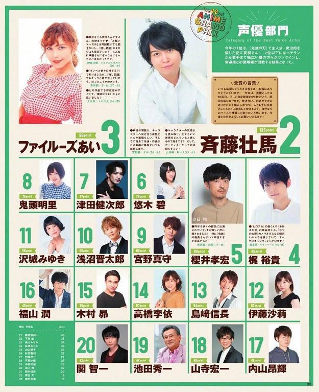 日媒公布去年年度动画大赏结果，《鬼灭之刃》成最终赢家