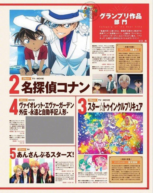 动漫资讯：19年动画大奖结果公布，排名第一的女性角色你想不到！