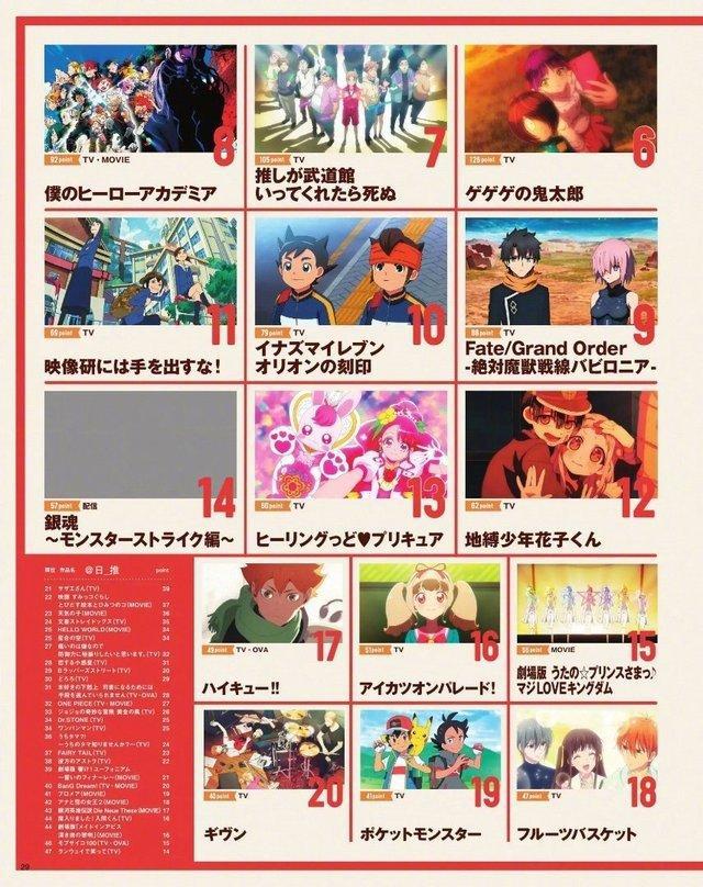 动漫资讯：19年动画大奖结果公布，排名第一的女性角色你想不到！