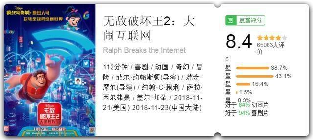 《无敌破坏王2》口碑大爆，这三大看点不能错过！