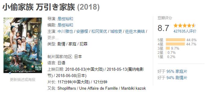 它是动画版《小偷家族》，却也是鬼才今敏最平庸的一部作品