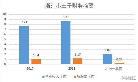 京粮控股再次收购浙江小王子25.11%的股权意欲何为