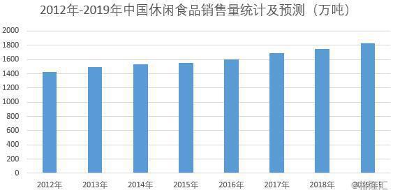 京粮控股再次收购浙江小王子25.11%的股权意欲何为