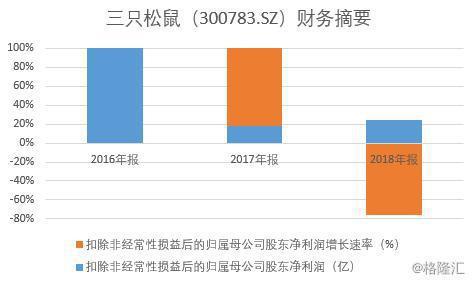 京粮控股再次收购浙江小王子25.11%的股权意欲何为