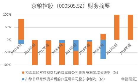 京粮控股（000505.SZ）再次收购浙江小王子25.11%的股权，意欲何为？