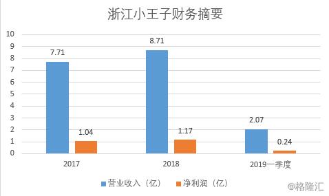 京粮控股（000505.SZ）再次收购浙江小王子25.11%的股权，意欲何为？