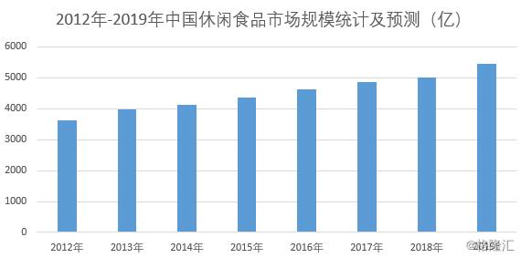 京粮控股（000505.SZ）再次收购浙江小王子25.11%的股权，意欲何为？