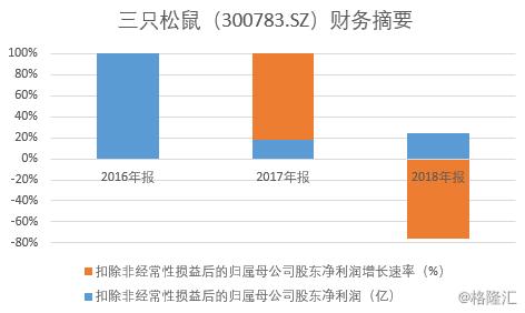 京粮控股（000505.SZ）再次收购浙江小王子25.11%的股权，意欲何为？