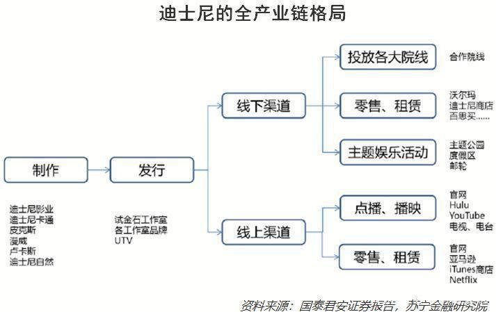 爆火的哪吒，为何干不过米老鼠？