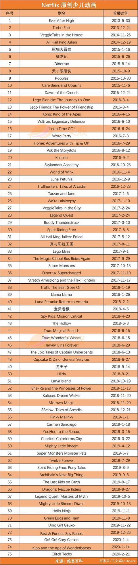 凯叔讲故事融资6600万美元，Netflix开抢动画人才