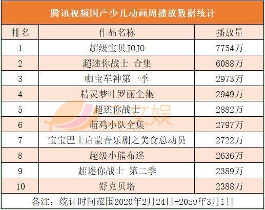 凯叔讲故事融资6600万美元，Netflix开抢动画人才