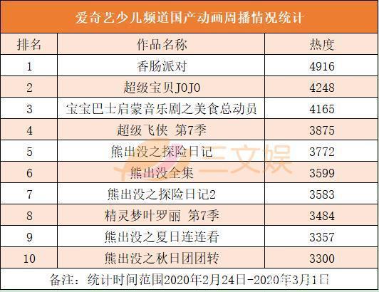 凯叔讲故事融资6600万美元，Netflix开抢动画人才