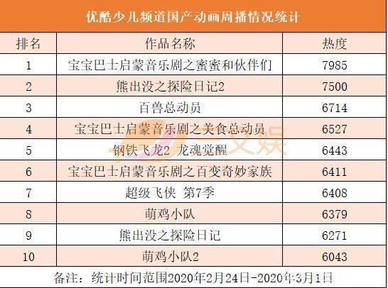 凯叔讲故事融资6600万美元，Netflix开抢动画人才