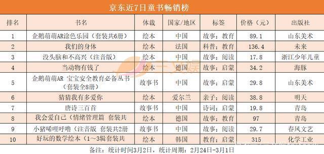 凯叔讲故事融资6600万美元，Netflix开抢动画人才