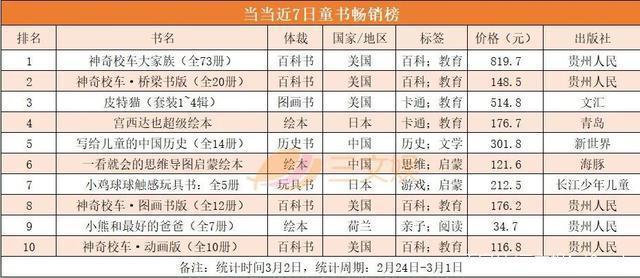 凯叔讲故事融资6600万美元，Netflix开抢动画人才