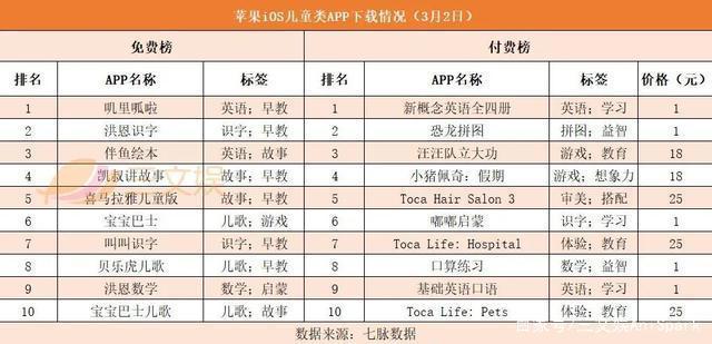凯叔讲故事融资6600万美元，Netflix开抢动画人才
