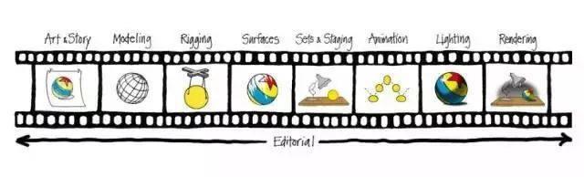 跟《头脑特工队》编剧学做动画，动漫节上体验不到！