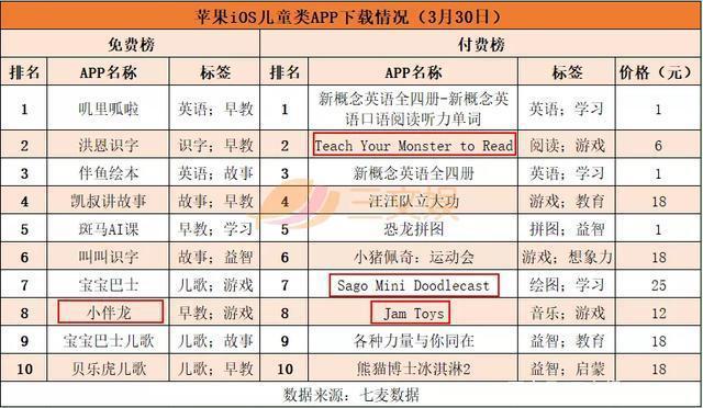 《熊熊乐园3》等动画热播，《神奇校车》等童书畅销