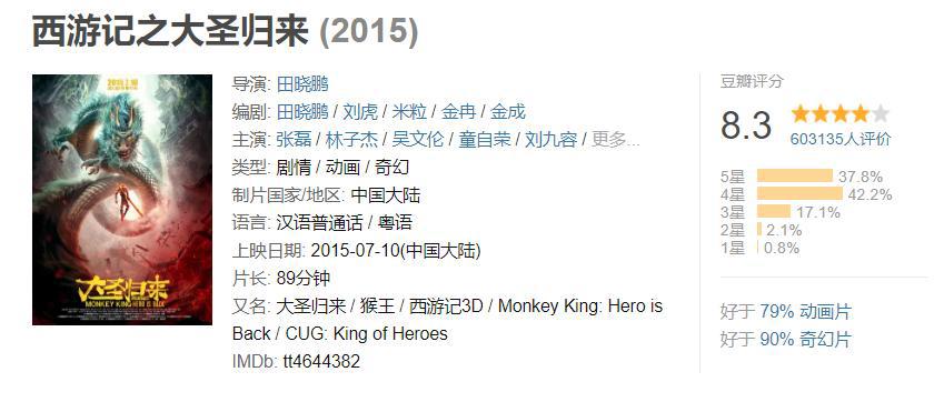 上映3天票房1.9亿，清一色的四星好评，这部动画片是怎么做到的？