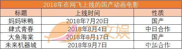 中国动画出海：18个月22部作品上线日本，北美是下一站？