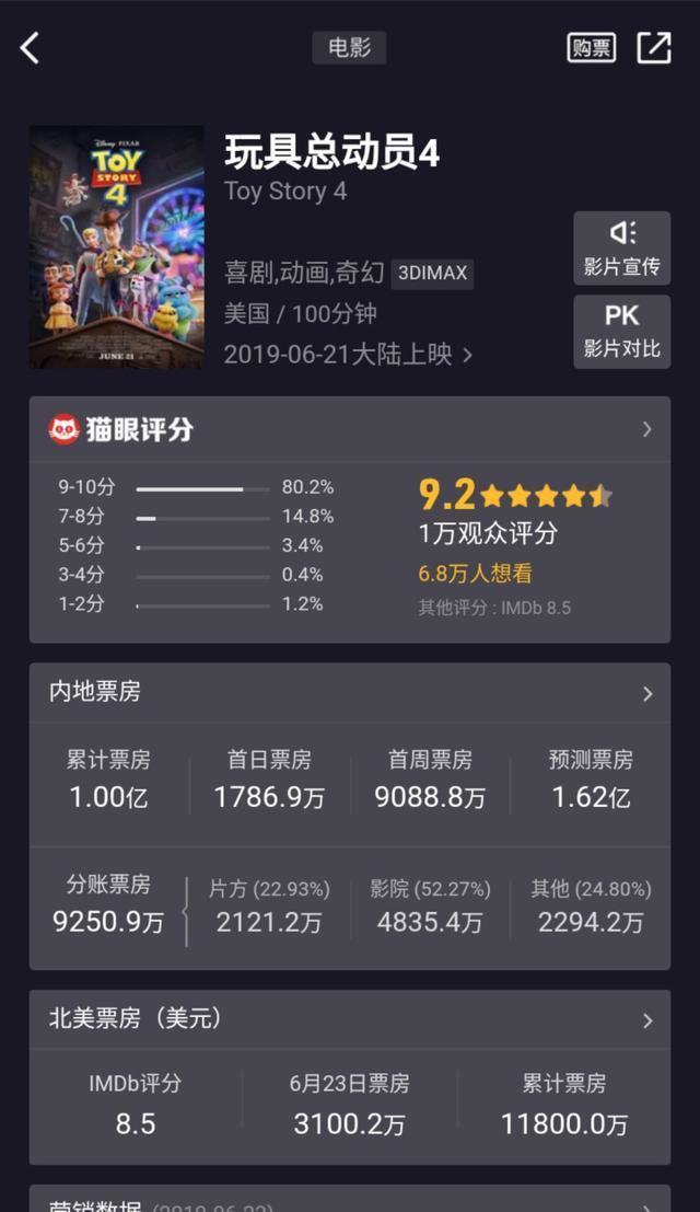 《玩具总动员4》票房不敌《千与千寻》，高口碑动漫电影的宣发围城