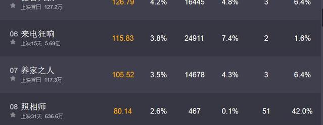 《养家之人》让我看到泪奔的动画电影！豆瓣8.3，真为一部佳作！