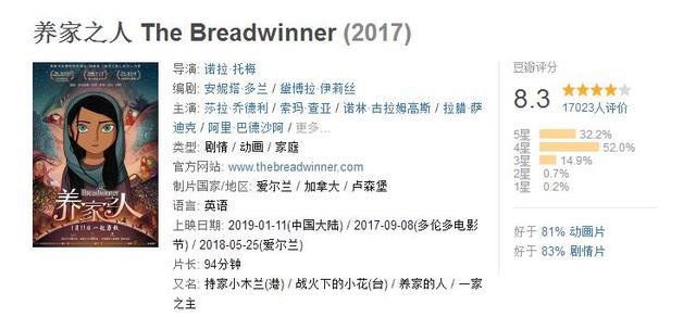 《养家之人》让我看到泪奔的动画电影！豆瓣8.3，真为一部佳作！