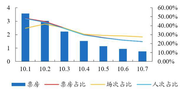 《姜子牙》失利，国产动漫宇宙还需要时间