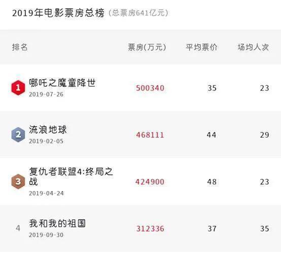 《姜子牙》失利，国产动漫宇宙还需要时间