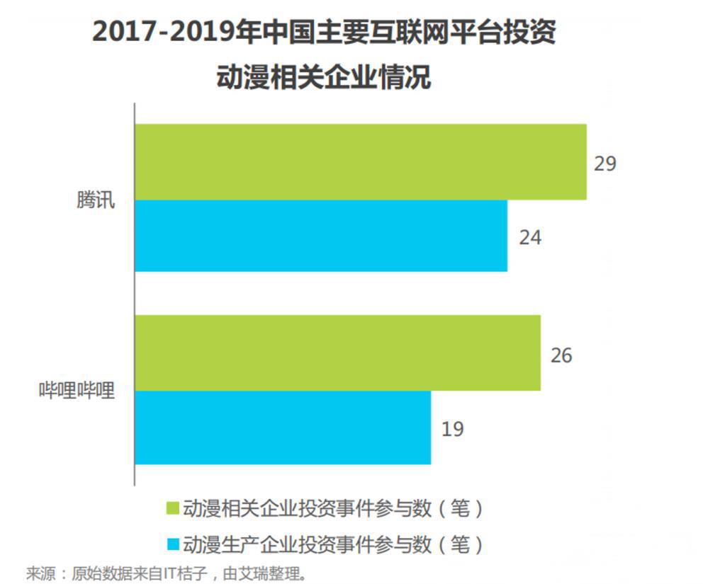 9家公司5家亏损，国产动画崛起之路道阻且长