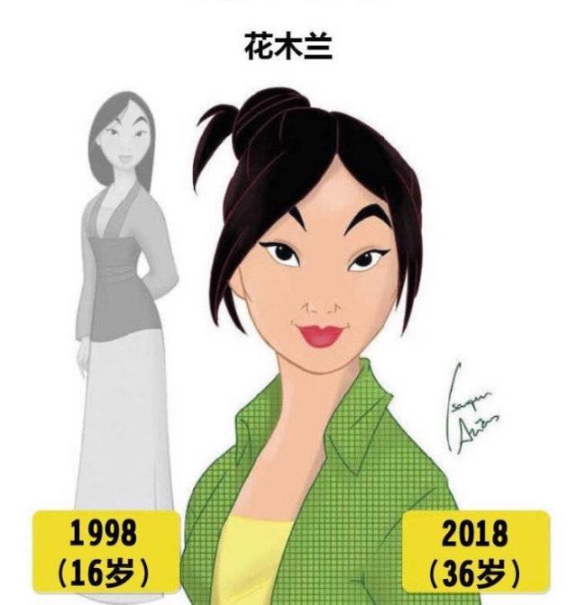 迪士尼的公主们，白雪公主95岁而她已经两千多岁？不敢相信！