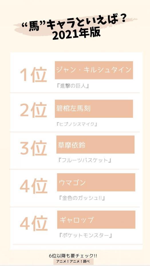 说到马你会想到哪个角色？日媒投票动画中登场过关于马的角色排行