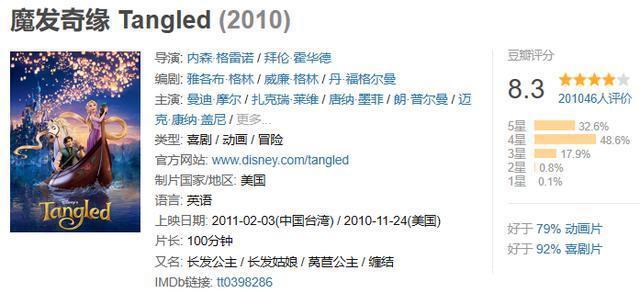 迪士尼第一部3D歌舞动画片“魔发奇缘”
