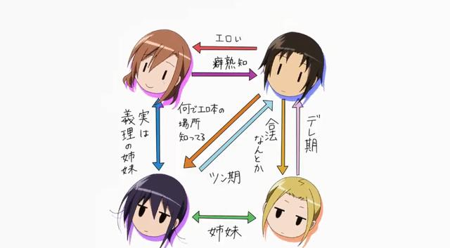 《妄想学生会》剧场版2明年上映，新的段子和搞笑校园故事