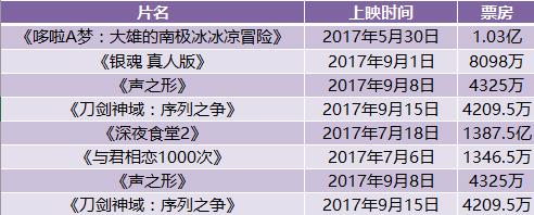 洞析|日本电影国内遇冷：究竟是小众惹的祸，还是市场的不认可？