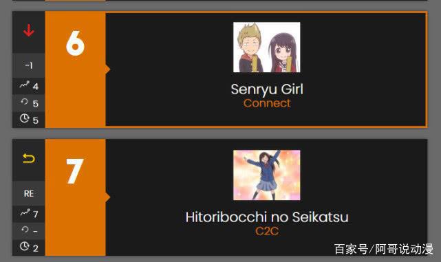 一周动漫速报：水果篮依旧霸权，一拳继续低迷