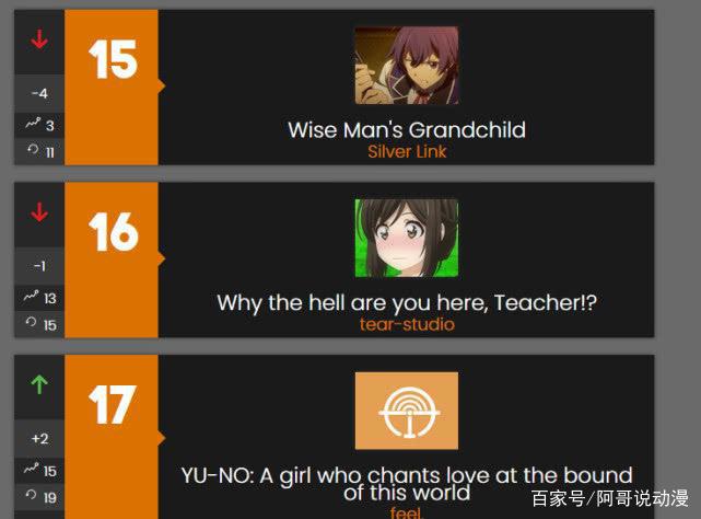 一周动漫速报：水果篮依旧霸权，一拳继续低迷