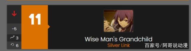 一周动漫速报：水果篮子登顶，一拳贤者滑铁卢！